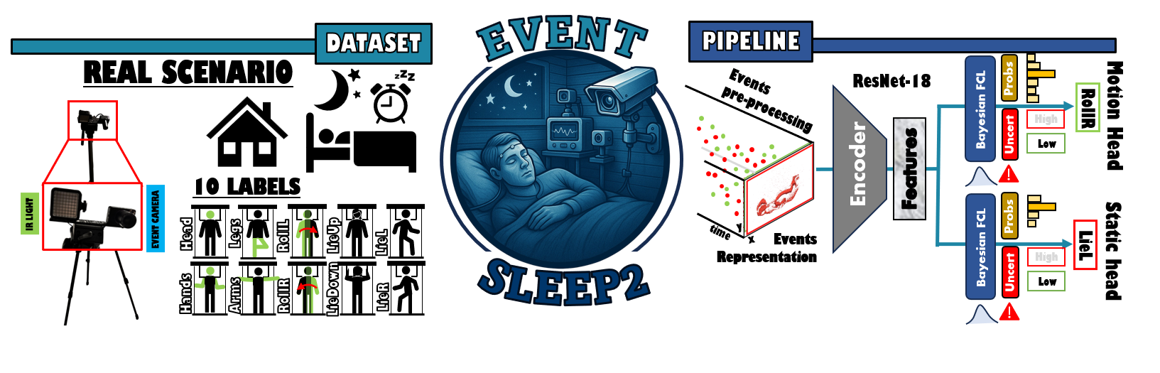 Design conferences in 2022