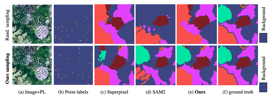 Best fonts every designer